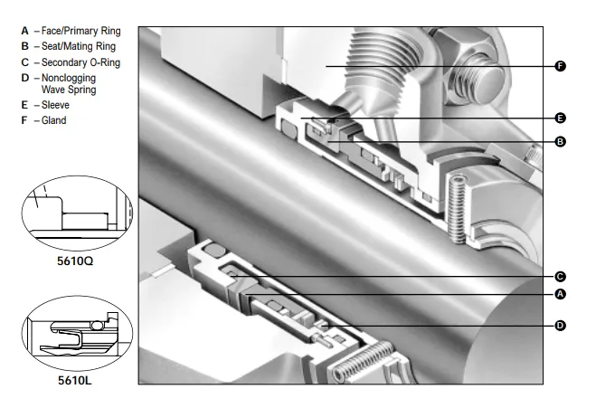 Торцевое уплотнение 5611 Торцевое уплотнение 5611